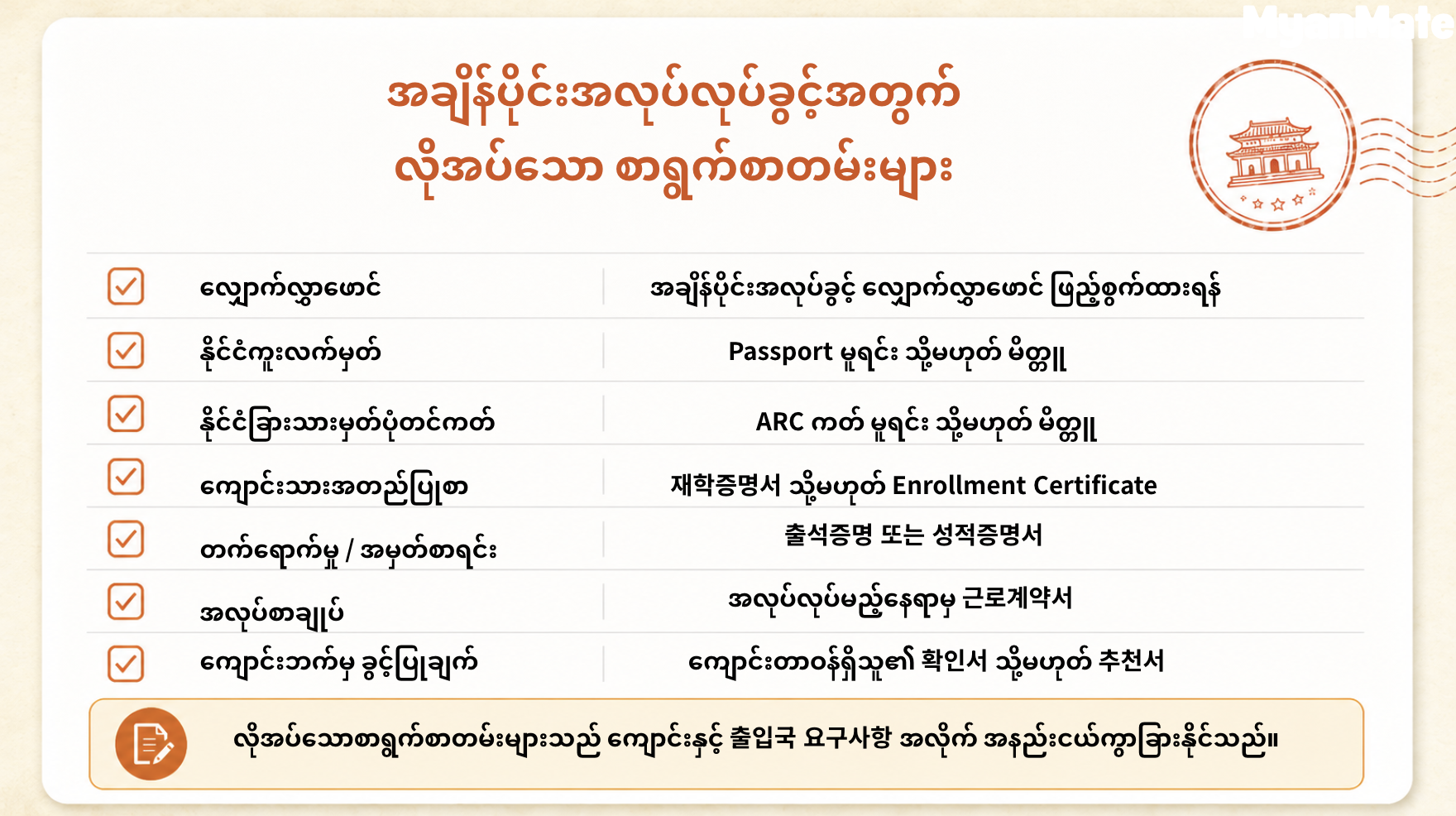 အချိန်ပိုင်းအလုပ်ခွင့်အတွက် လိုအပ်နိုင်သော စာရွက်စာတမ်းများစာရင်း