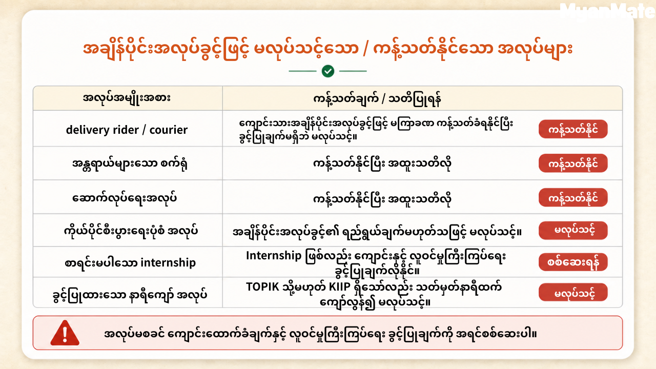 Delivery rider နှင့် အခြား ကန့်သတ်နိုင်သော အလုပ်အမျိုးအစားများကို ပြထားသောဇယား